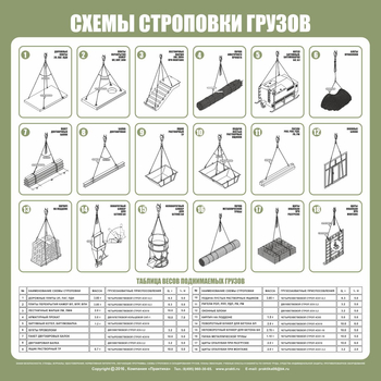Схема строповки ст09 (800х800мм) - Охрана труда на строительных площадках - Схемы строповки и складирования грузов - Магазин охраны труда ohranatruda-shop.ru